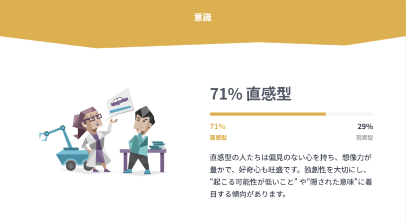 16 personalitiesの結果です。直感型71%、現実型29%です。